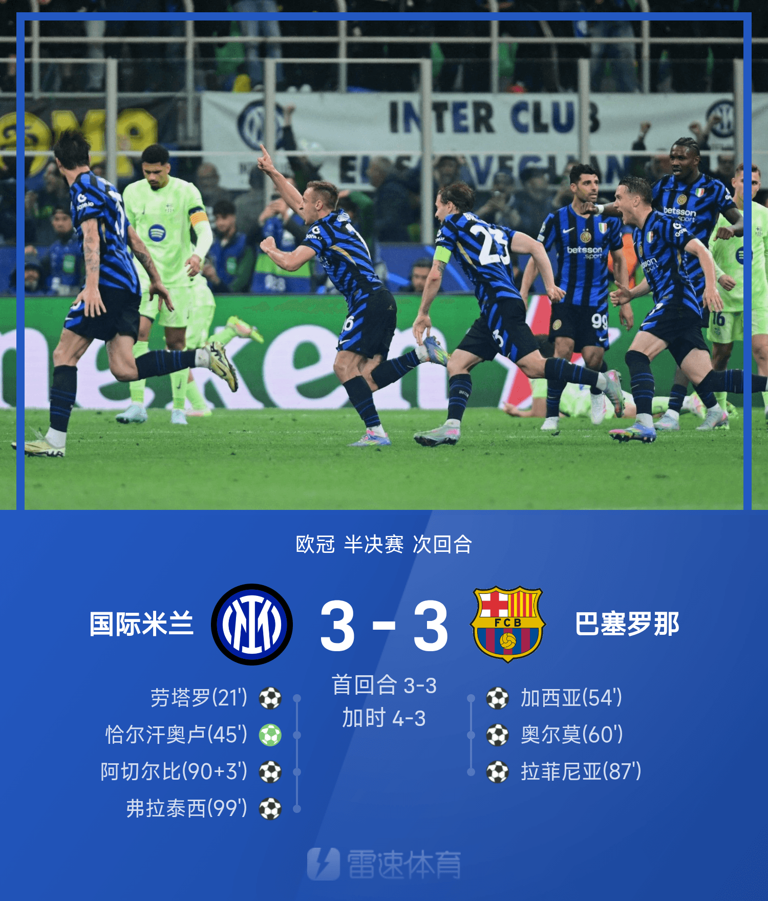 包含加时末段欧冠传出新动向；曼联止住颓势；管理层表态——信心回归；团队化学反应显著的词条-九游体育官网