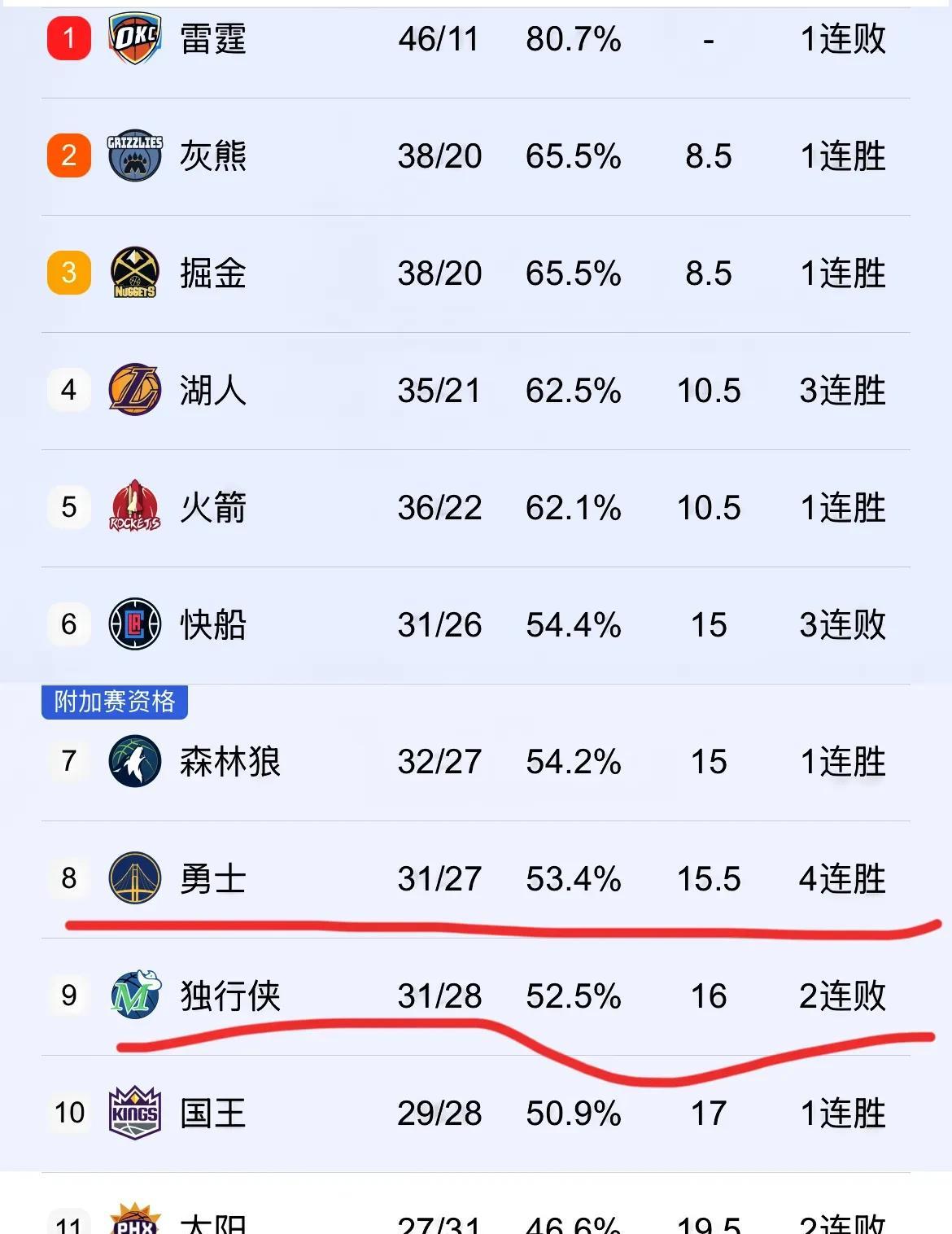 包含清晨体能课后，夏洛特黄蜂绝杀压哨备战NBA总决赛，管理层满意，数据趋势出现新变化的词条-九游体育